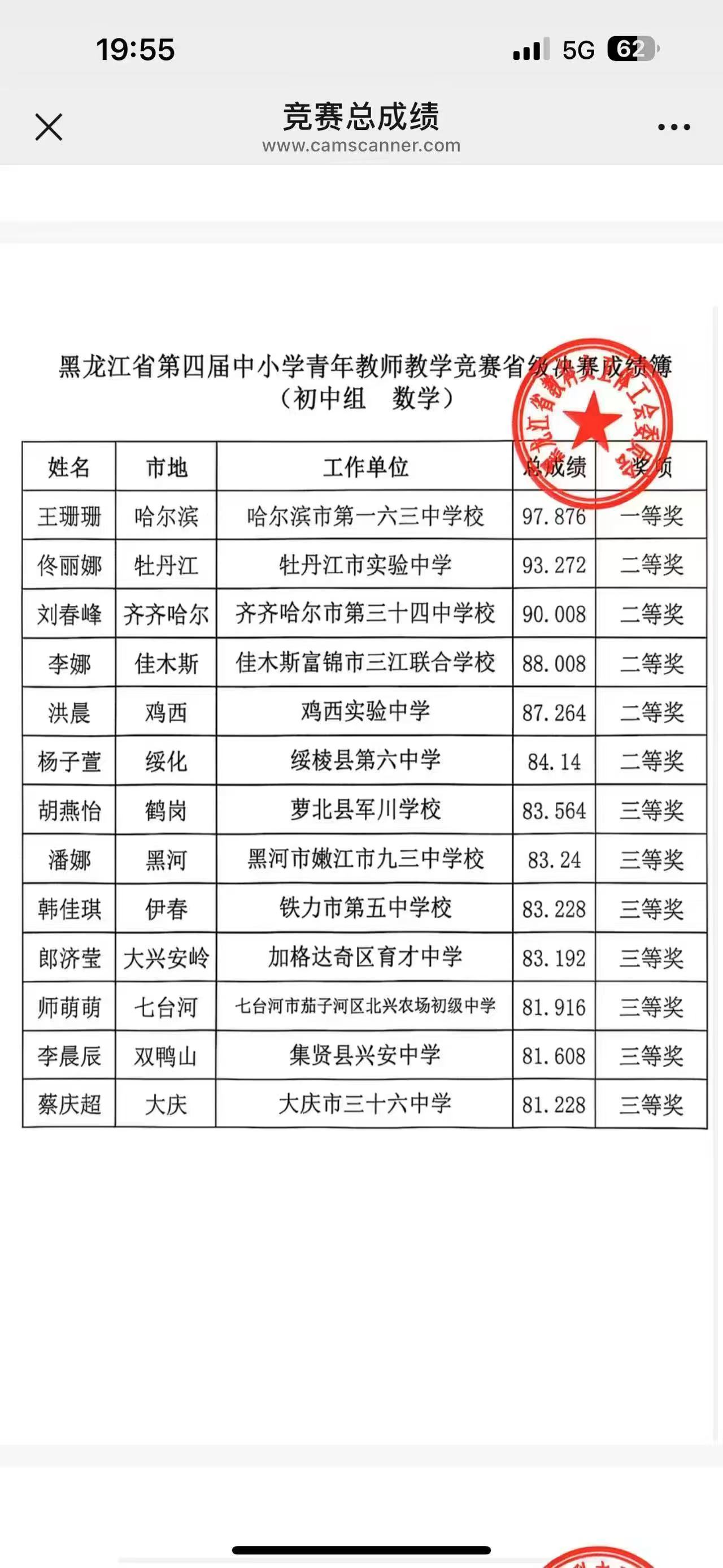 指导青年教师佟丽娜参加“青教赛”获得全省第二名的佳绩