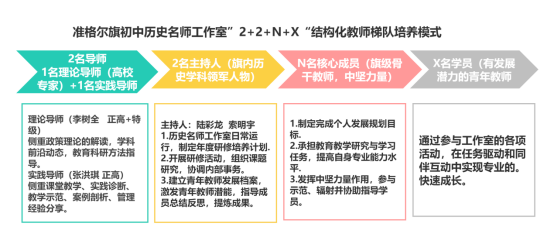 工作室照片