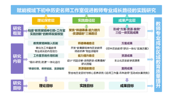 工作室照片